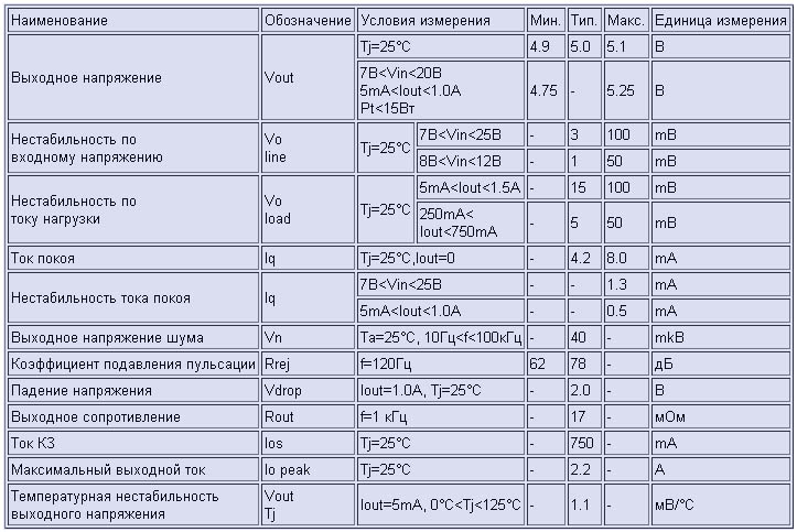 stabilizator-kr142en5a-opisanie-xarakteristiki-i-sxema-vklyucheniya-2
