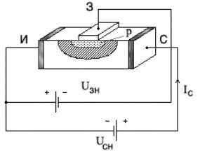 Принцип работы полевых транзисторов