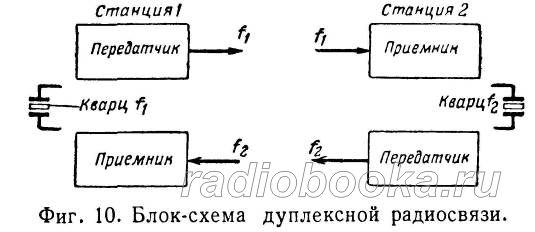 Радиостанция ЖР-1. Подробное описание и схема железнодо­рожной радиостанции